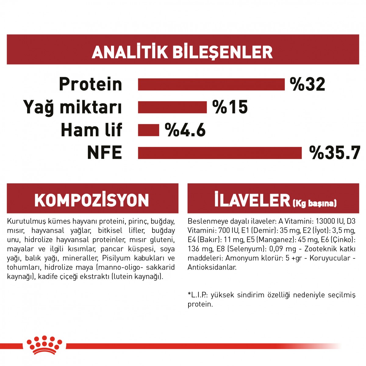 Royal Canin Fit 32 Yetişkin Kedi Maması 10 Kg Royal Canin Fit 32 Yetişkin Kedi Maması 10 Kg