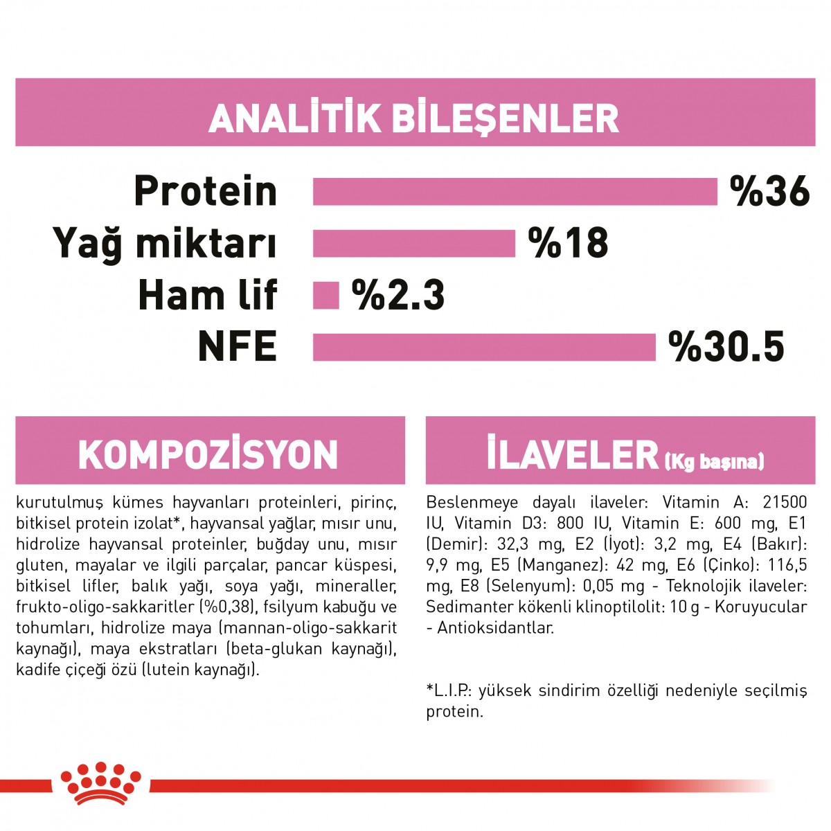 Royal Canin Kitten Yavru Kedi Maması 400 Gr