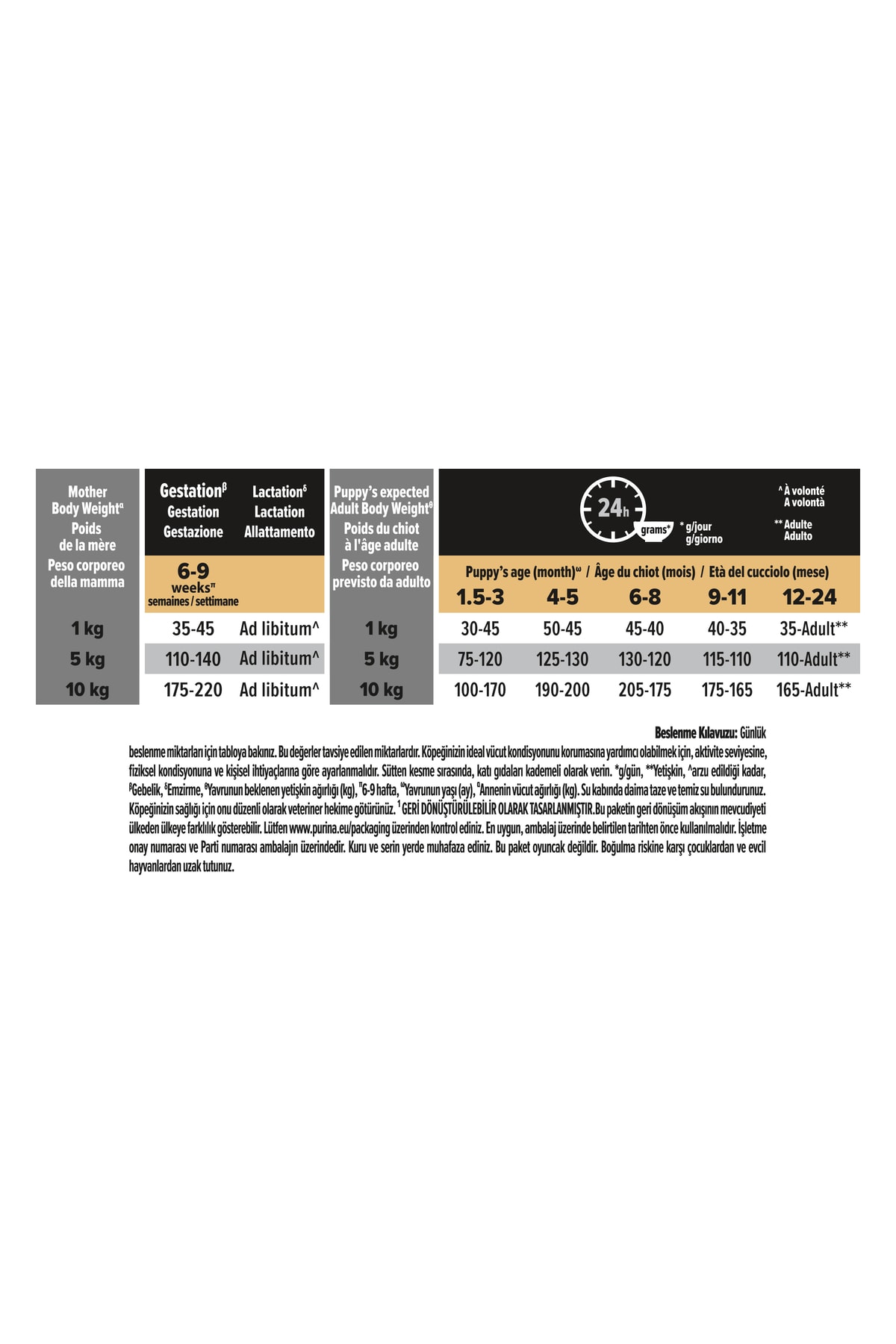 Pro Plan Small&Mini Puppy Tavuklu Köpek Maması - 3 Kg