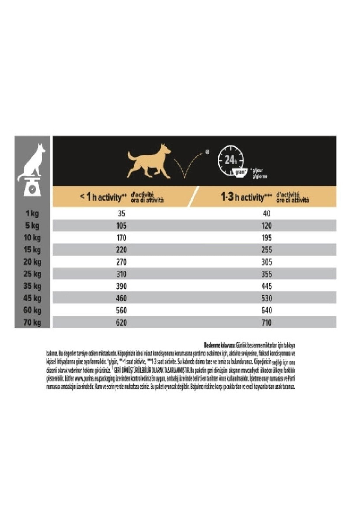 PROPLAN MED KUZU ETLİ ORTA IRK YET.KÖPEK MAMA 14KG