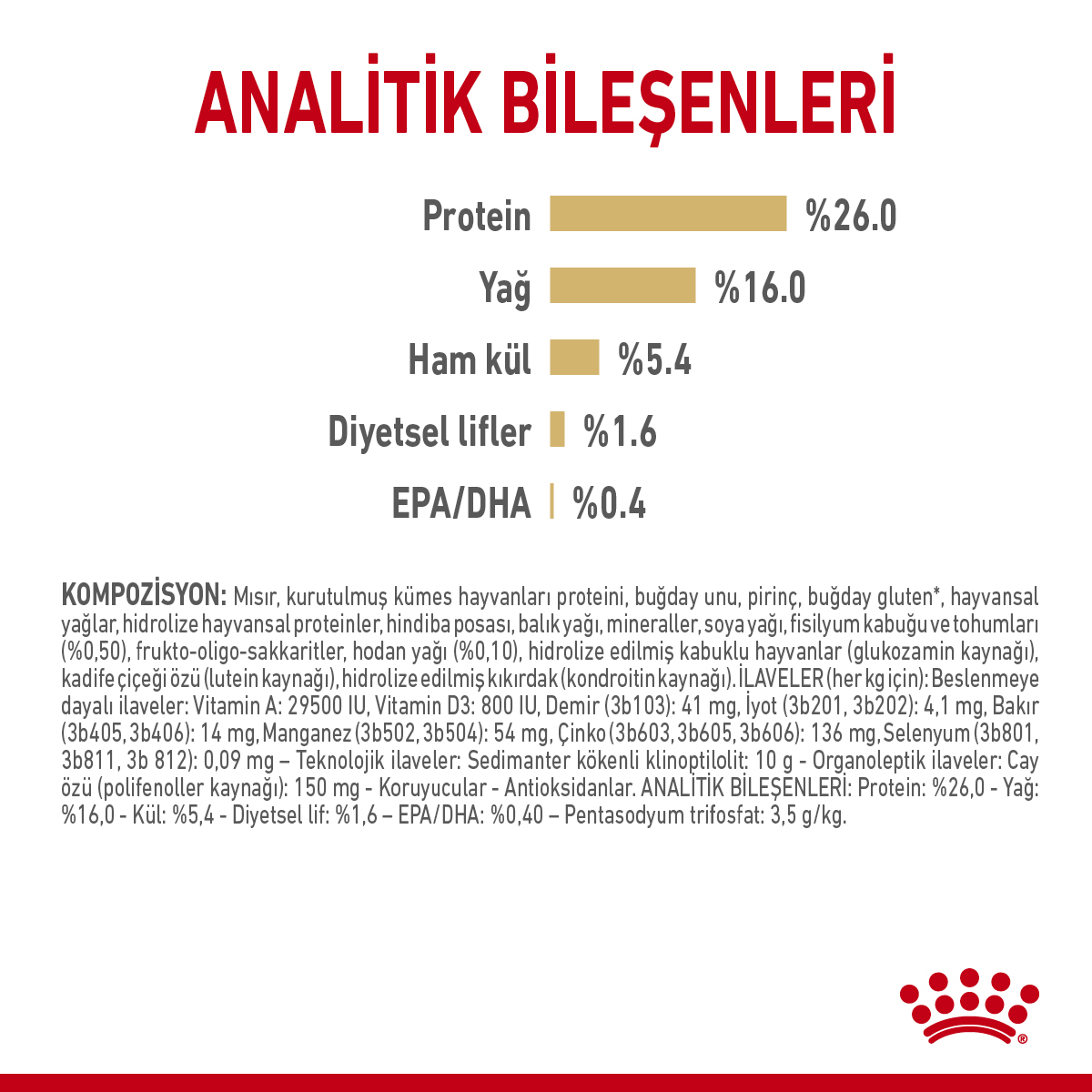 Royal Canin Pomerania Yetişkin Köpek Maması 3 Kg Royal Canin Pomerania Yetişkin Köpek Maması 3 Kg