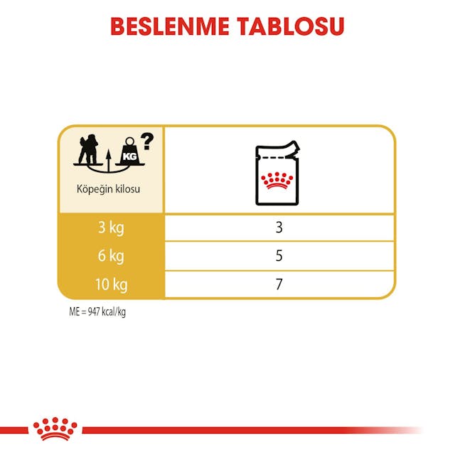 Royal Canin Poodle Yaş Köpek Maması 85 Gr Royal Canin Poodle Yaş Köpek Maması 85 Gr