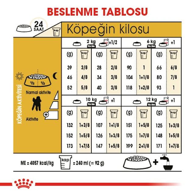 Royal Canin Poodle Yetişkin Köpek Maması 3 Kg Royal Canin Poodle Yetişkin Köpek Maması 3 Kg