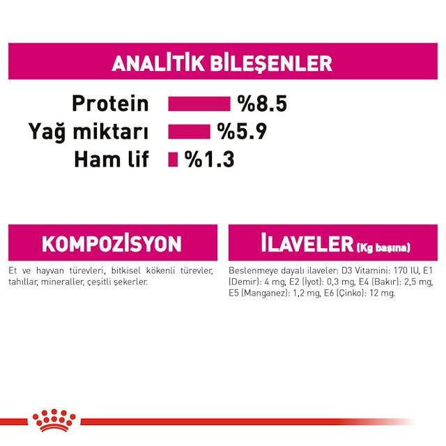 Royal Canin CCN Exigent Yaş Köpek Maması 85 Gr Royal Canin CCN Exigent Yaş Köpek Maması 85 Gr
