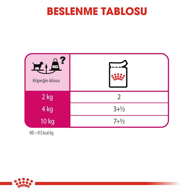 Royal Canin CCN Exigent Yaş Köpek Maması 85 Gr Royal Canin CCN Exigent Yaş Köpek Maması 85 Gr