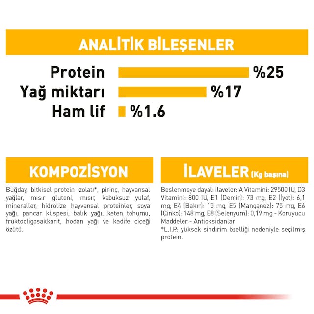 Royal Canin Maxi Dermacomfort Adult Yetişkin Köpek Maması 12 Kg