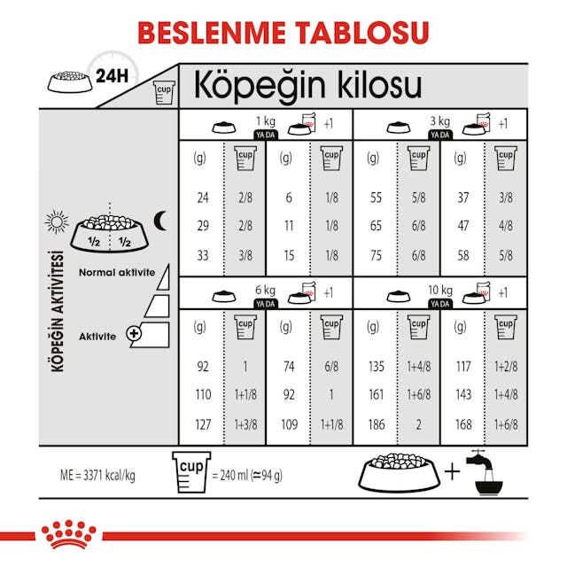 Royal Canin Mini Light Weight Care Küçük Irk Diyet Köpek Maması 3 Kg Royal Canin Mini Light Weight Care Küçük Irk Diyet Köpek Maması 3 Kg