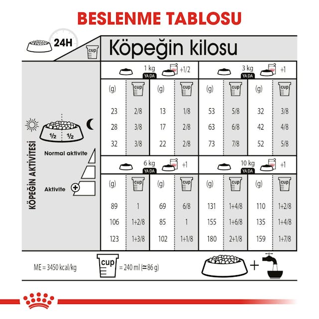 Royal Canin Mini Sterilised Küçük Irk Kısırlaştırılmış Köpek Maması 3 Kg Royal Canin Mini Sterilised Küçük Irk Kısırlaştırılmış Köpek Maması 3 Kg