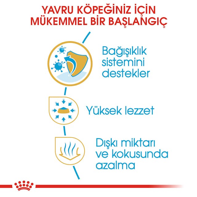 Royal Canin Chihuahua Puppy Yavru Köpek Maması 1,5 Kg Royal Canin Chihuahua Puppy Yavru Köpek Maması 1,5 Kg