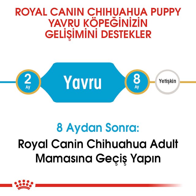 Royal Canin Chihuahua Puppy Yavru Köpek Maması 1,5 Kg