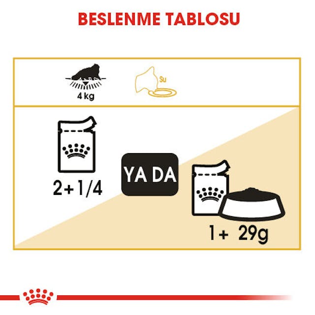 Royal Canin Persian Yaş Kedi Maması Pouch 85 Gr