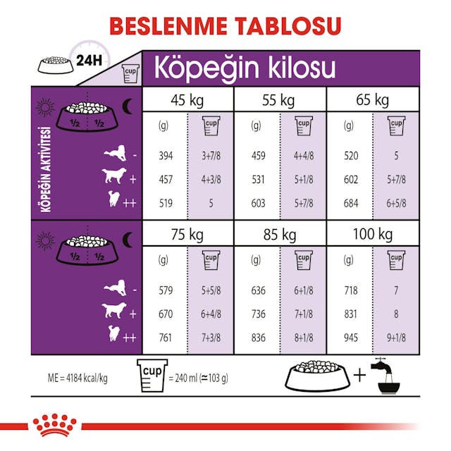 Royal Canin Giant Adult Dev Irk Yetişkin Köpek Maması 15 Kg