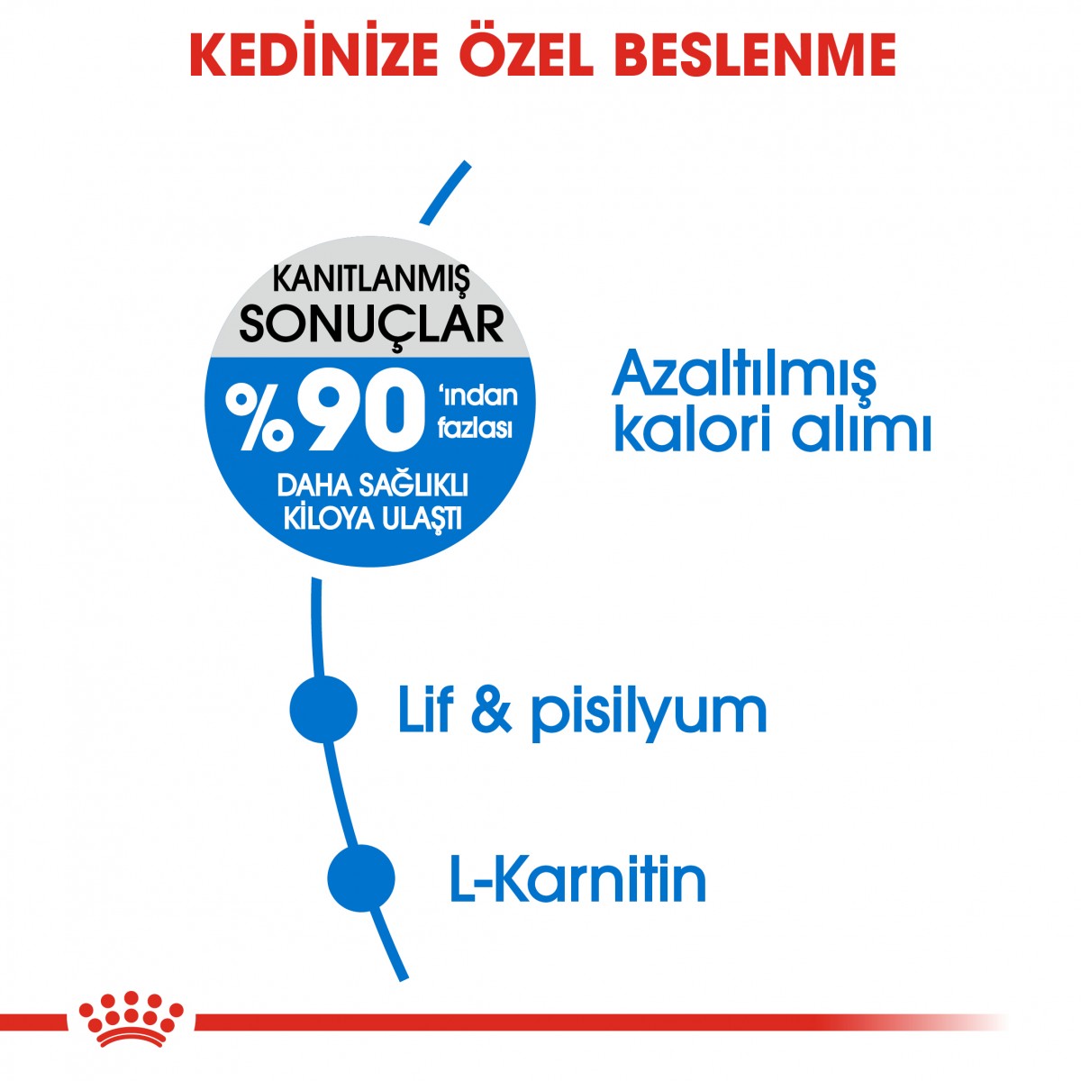 Royal Canin Light Weight Care Diyet Kedi Maması 1,5 Kg Royal Canin Light Weight Care Diyet Kedi Maması 1,5 Kg