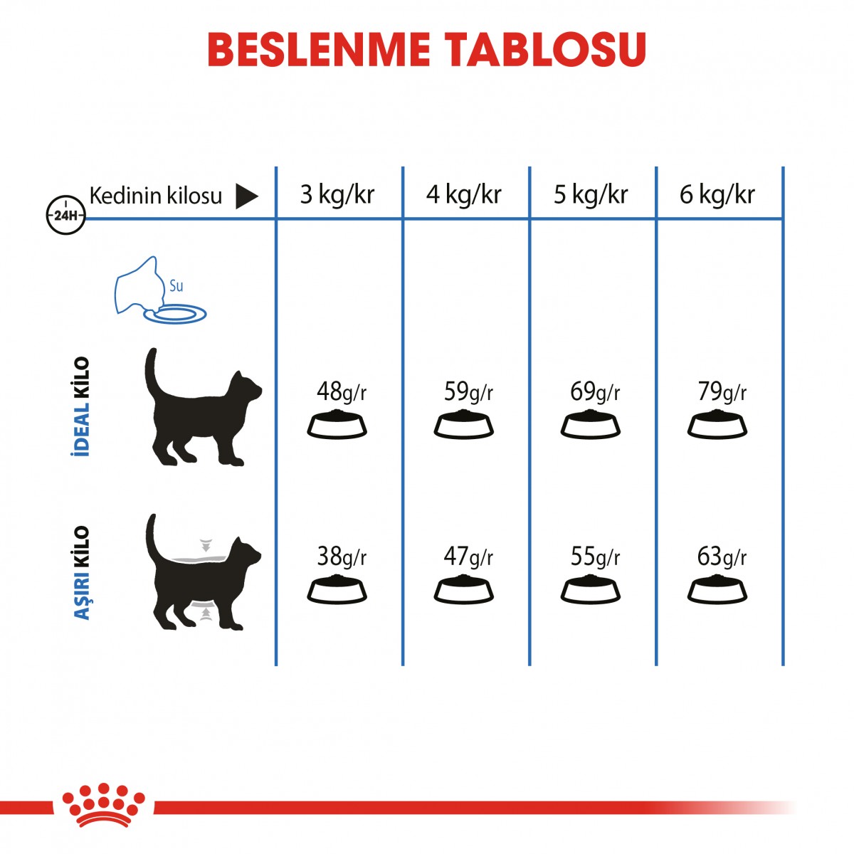 Royal Canin Light Weight Care Diyet Kedi Maması 1,5 Kg Royal Canin Light Weight Care Diyet Kedi Maması 1,5 Kg