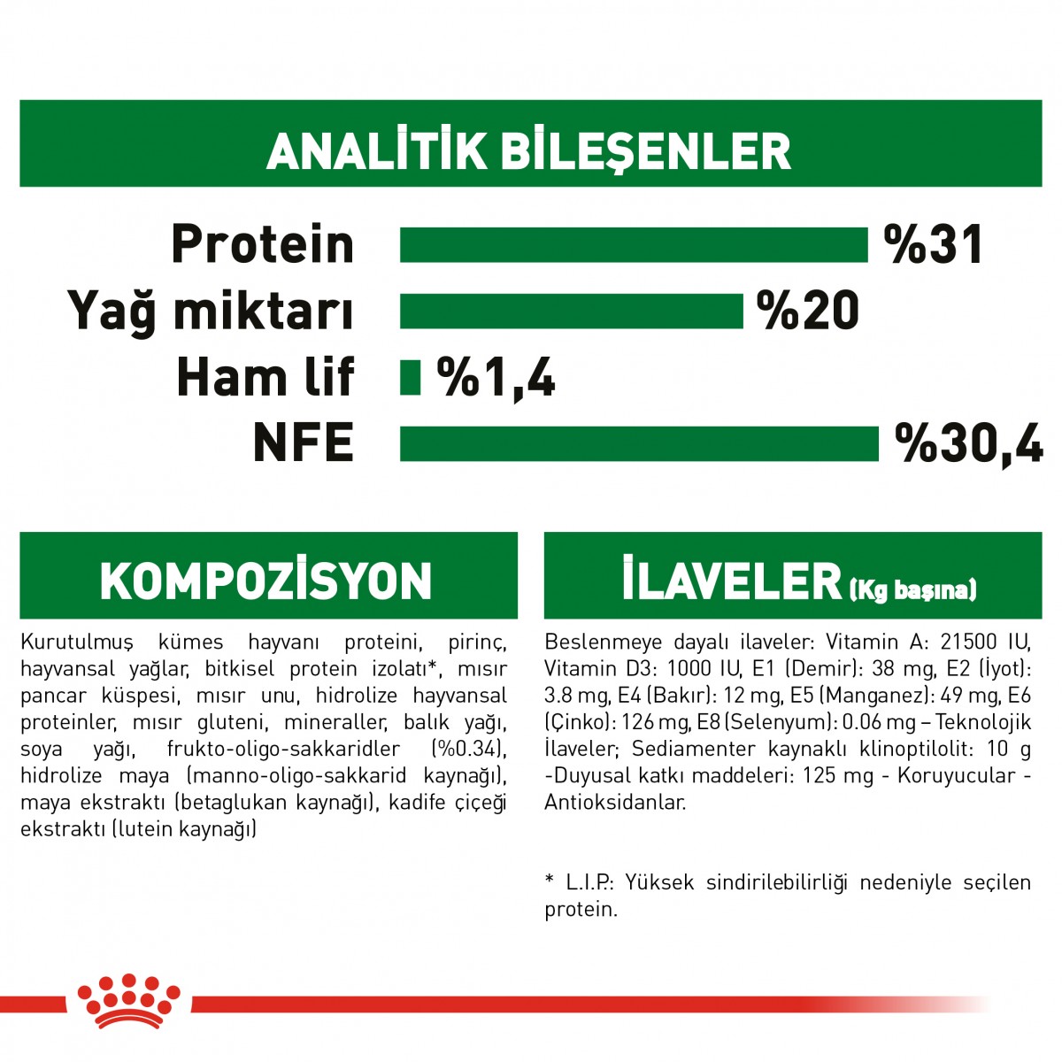 Royal Canin Mini Puppy Küçük Irk Yavru Köpek Maması 2 Kg Royal Canin Mini Puppy Küçük Irk Yavru Köpek Maması 2 Kg