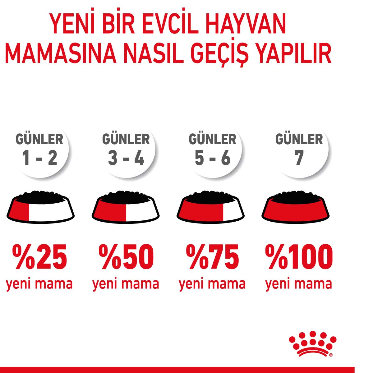 Royal Canin Mini Puppy Küçük Irk Yavru Köpek Yaş Maması 85 Gr Royal Canin Mini Puppy Küçük Irk Yavru Köpek Yaş Maması 85 Gr