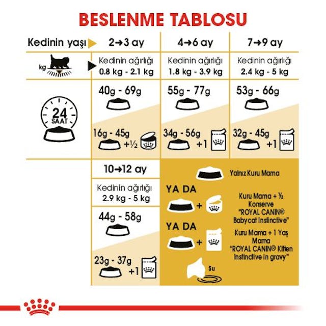 Royal Canin Persian Kitten Yavru İran Kedi Maması 2 Kg Royal Canin Persian Kitten Yavru İran Kedi Maması 2 Kg