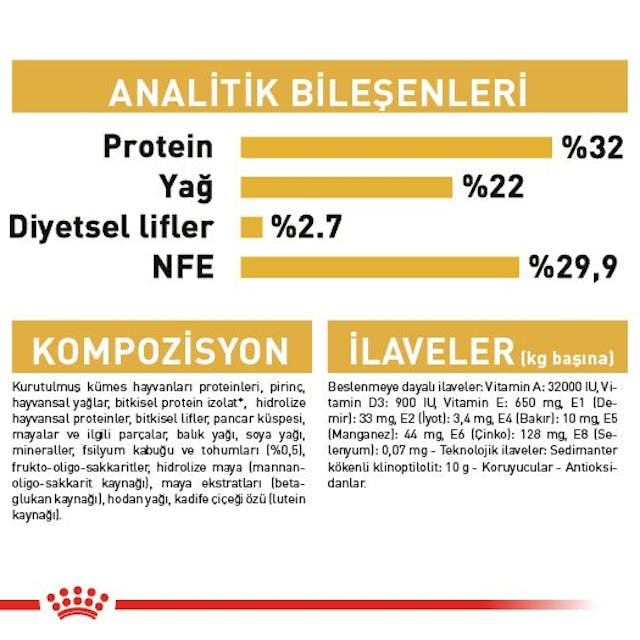 Royal Canin Persian Kitten Yavru İran Kedi Maması 2 Kg Royal Canin Persian Kitten Yavru İran Kedi Maması 2 Kg