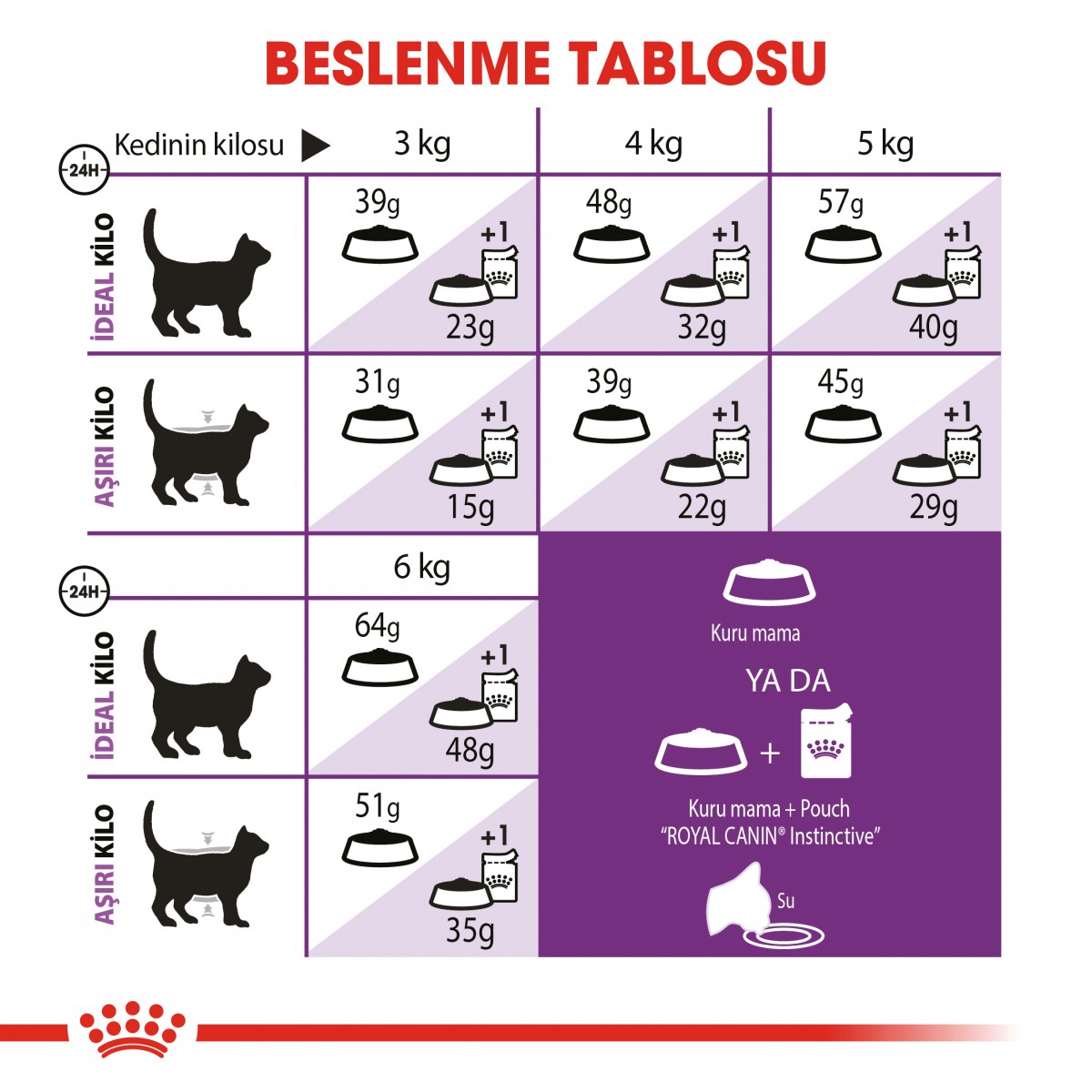 Royal Canin Sensible 33 Hassas Sindirim Sistemli Yetişkin Kedi Maması 15 Kg.