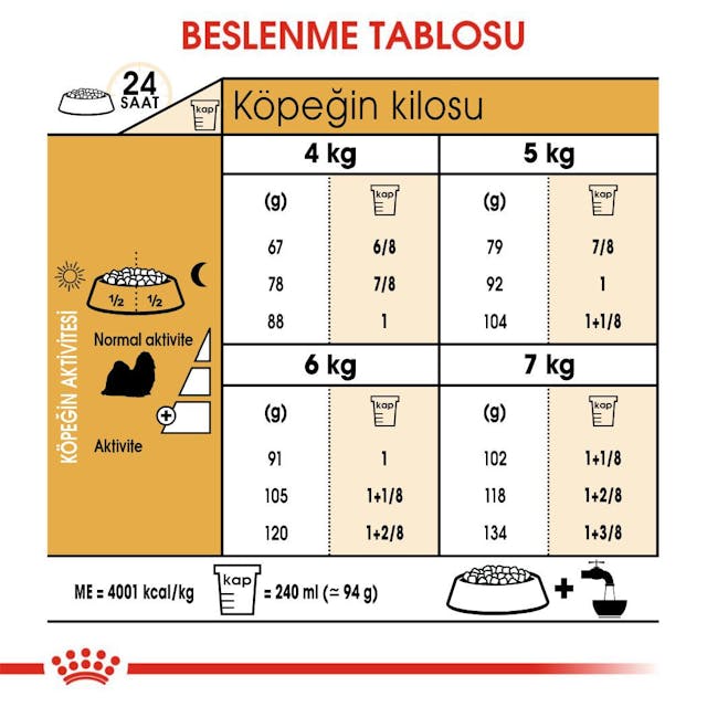 Royal Canin Shih Tzu Adult Yetişkin Köpek Maması 1,5 Kg