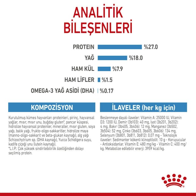 Royal Canin Mini Indoor Puppy Küçük Irk Yavru Köpek Maması 1,5 Kg Royal Canin Mini Indoor Puppy Küçük Irk Yavru Köpek Maması 1,5 Kg