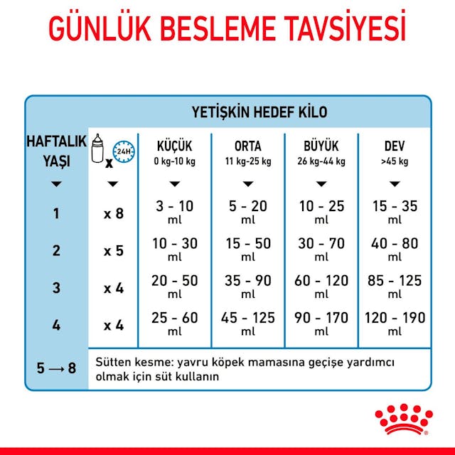 Royal Canin Babydog Milk Yavru Köpek Süt Tozu 400 Gr Royal Canin Babydog Milk Yavru Köpek Süt Tozu 400 Gr