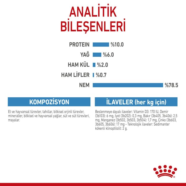 Royal Canin Starter Mousse Anne ve Yavru Köpek Konserve Maması 195 Gr Royal Canin Starter Mousse Anne ve Yavru Köpek Konserve Maması 195 Gr