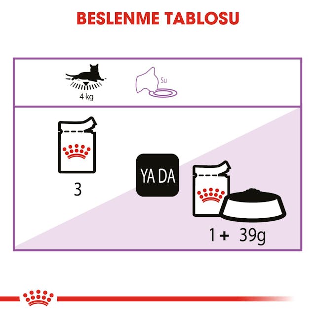 Royal Canin Sterilised Jelly Kısırlaştırılmış Kedi Konserve Yaş Maması Pouch 85 gr