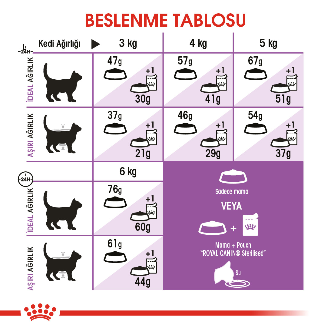 Royal Canin Sterilised 37 Kısırlaştırılmış Kedi Maması 10 Kg Royal Canin Sterilised 37 Kısırlaştırılmış Kedi Maması 10 Kg