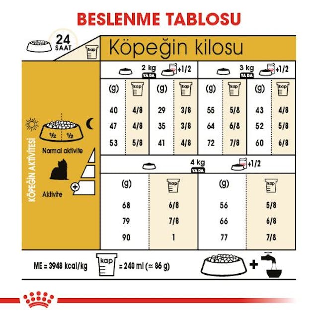 Royal Canin Yorkshire Terrier Adult Yetişkin Köpek Maması 1,5 Kg