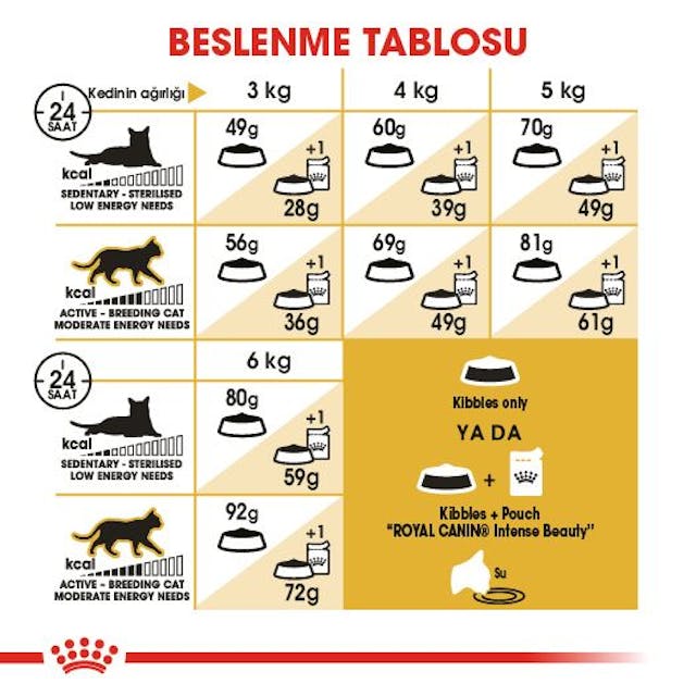 Royal Canin Sphynx Adult Tüysüz Yetişkin Kedi Maması 2 Kg