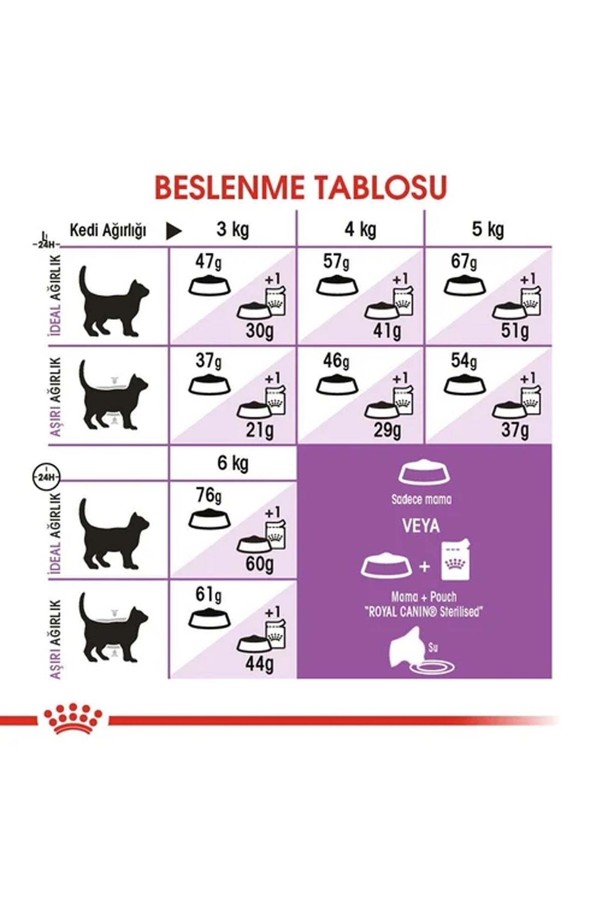 Sterilised 37 - kısırlaştırılmış Kediler için uygun Tam ve Eksiksiz Kedi Maması - 15 Kg Sterilised 37 - kısırlaştırılmış Kediler için uygun Tam ve Eksiksiz Kedi Maması - 15 Kg