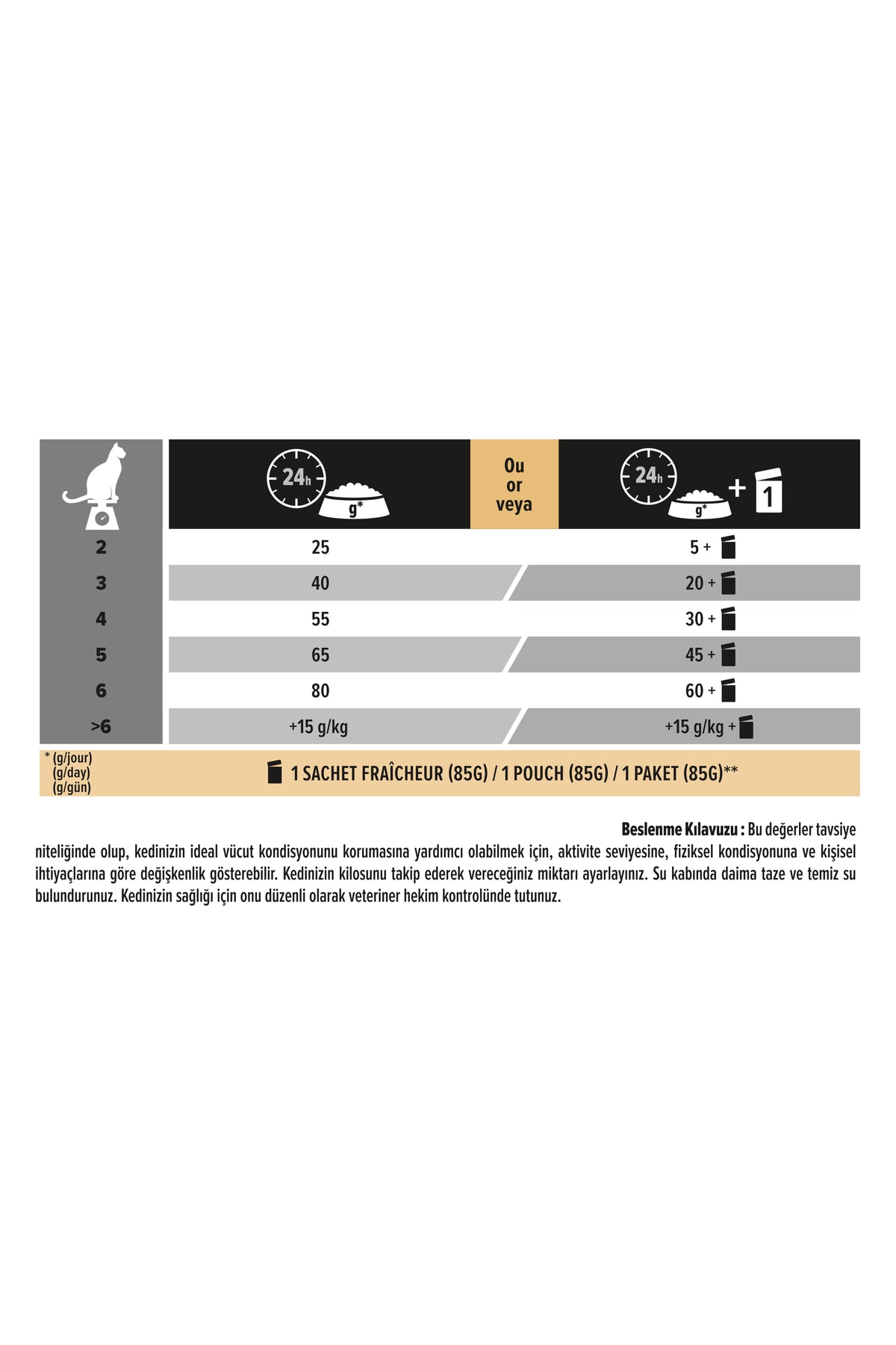 Sterilised Kısırlaştırılmış Somonlu Kedi Maması 1,5 Kg