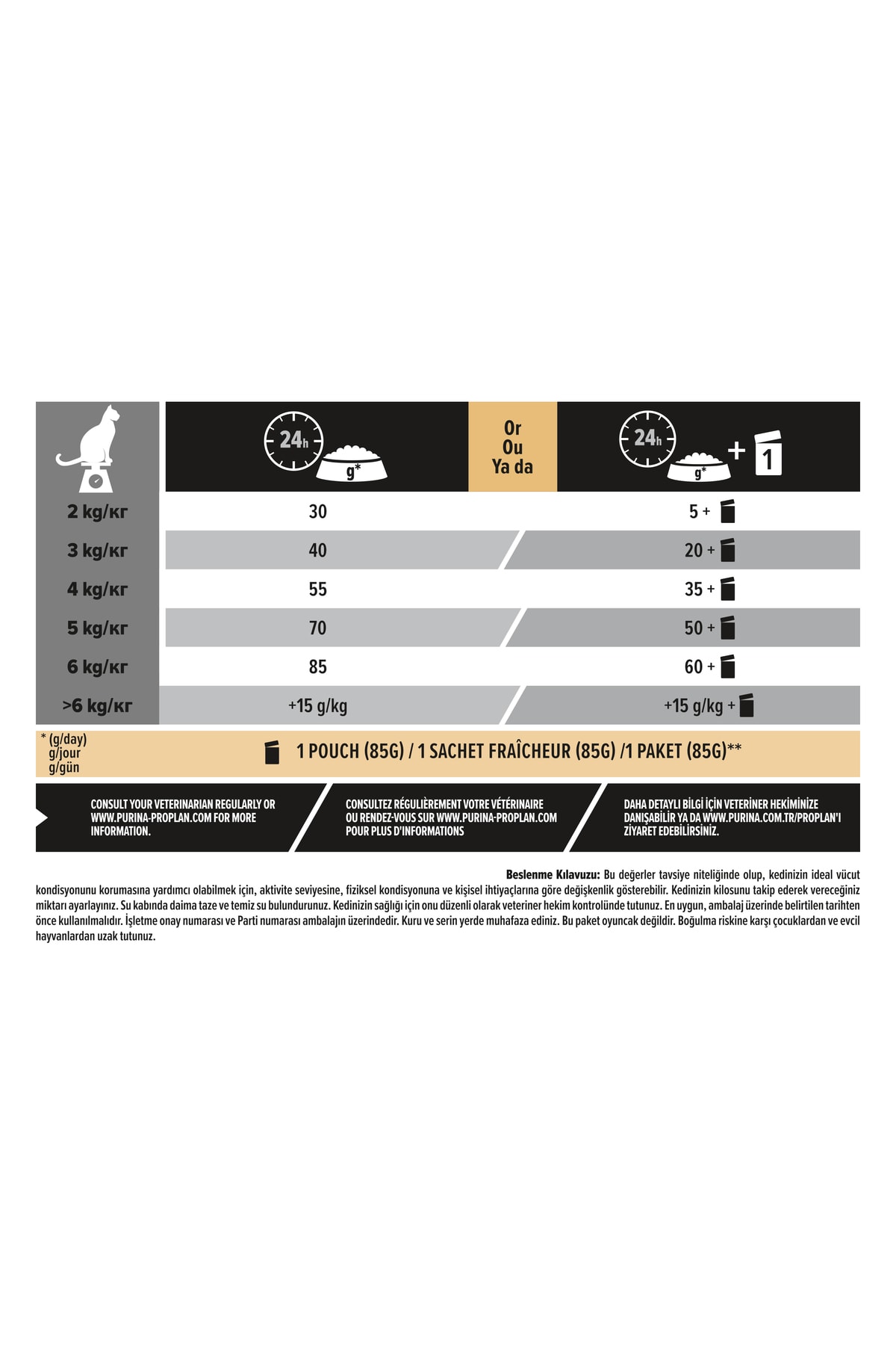 Pro Plan Tavuklu Yetişkin Kedi Maması - 10 Kg