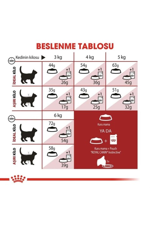 Fit 32 Kuru Kedi Maması 4 Kg