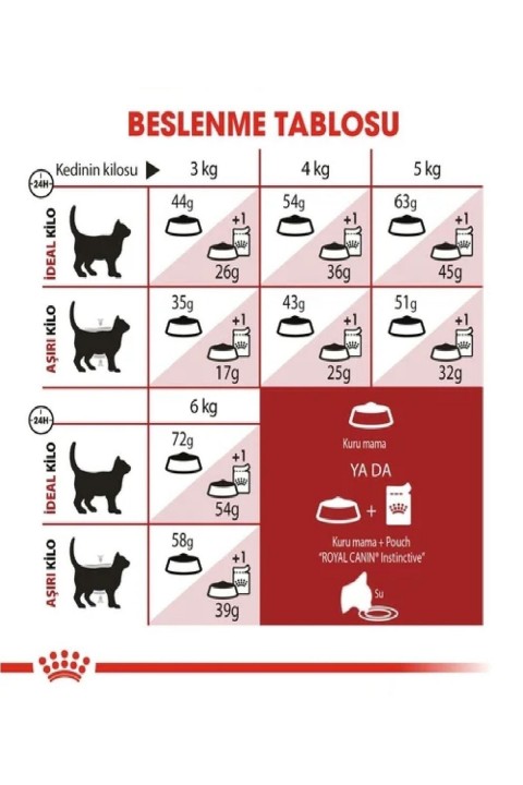 Fit 32 Yetişkin Kuru Kedi Maması 4 Kg