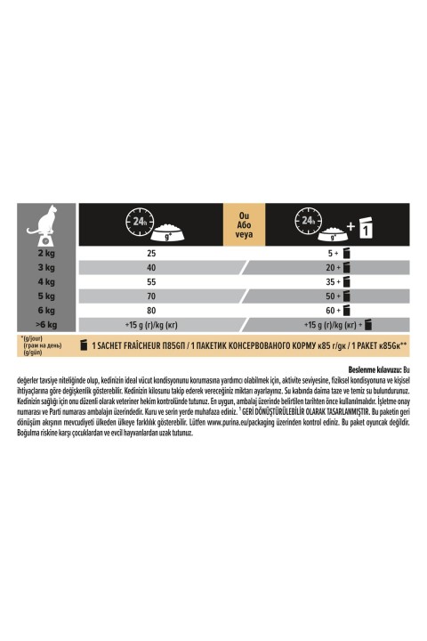 Pro Plan Delicate Kuzu Etli Yetişkin Kedi Maması - 3 Kg