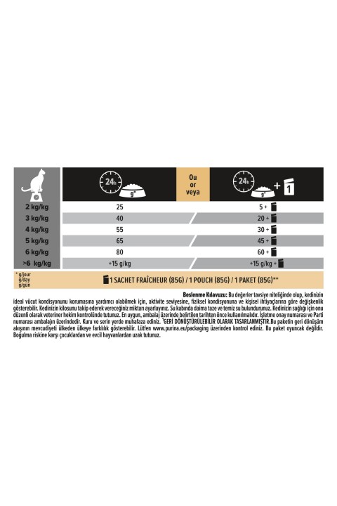 Pro Plan Sterilised Hindili Ve Tavuklu Kedi Maması - 3 Kg