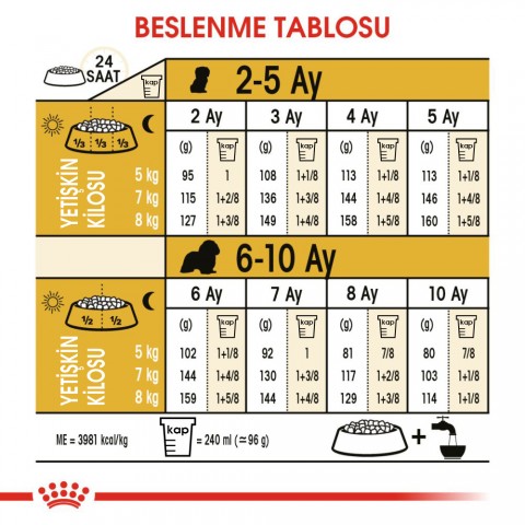 Royal Canin Cavalier King Charles Puppy Yavru Köpek Maması 1,5 Kg
