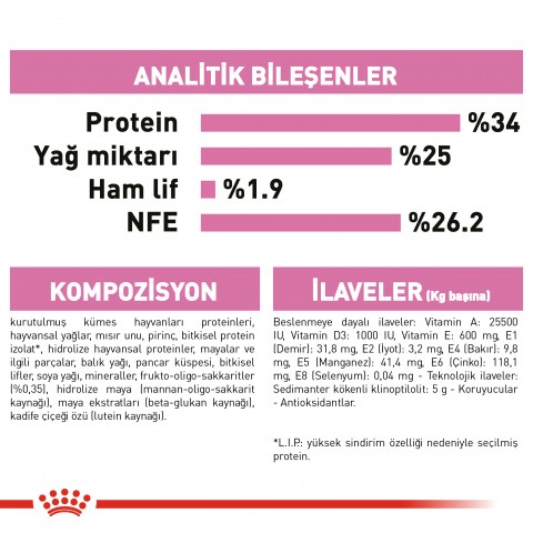 Royal Canin Mother & Babycat Anne ve Yavru Kedi Maması 4 Kg