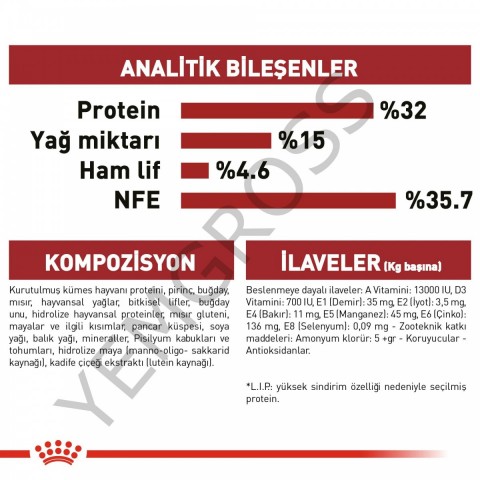 Royal Canin Fit 32 Yetişkin Kedi Maması 2 Kg