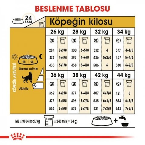 Royal Canin German Shepherd Adult Yetişkin Köpek Maması 11 Kg