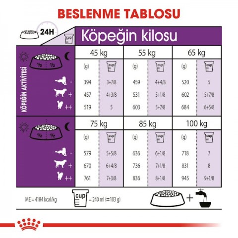Royal Canin Giant Adult Dev Irk Yetişkin Köpek Maması 15 Kg