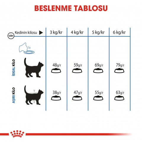 Royal Canin Light Weight Care Diyet Kedi Maması 1,5 Kg