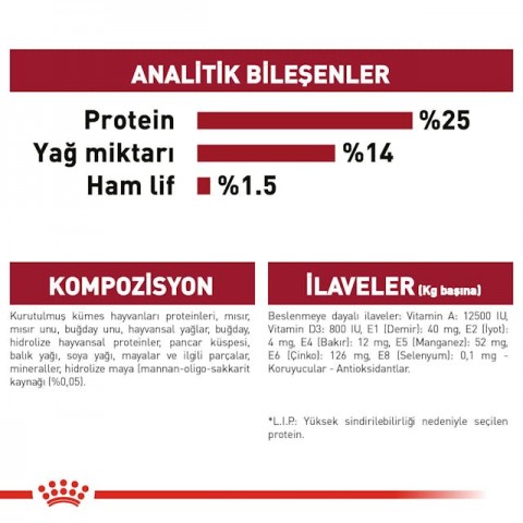Royal Canin Medium Adult Orta Irk Yetişkin Köpek Maması 15 Kg