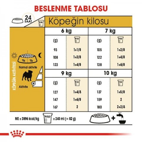 Royal Canin Pug Adult Yetişkin Köpek Maması 1,5 Kg