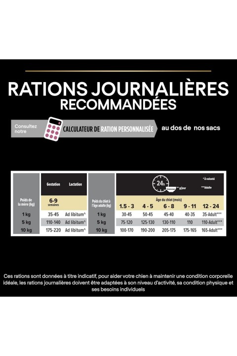 Small Mini Puppy Küçük Irklar için Somonlu Yavru Köpek Maması 3 kg