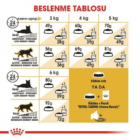 Royal Canin Sphynx Adult Tüysüz Yetişkin Kedi Maması 2 Kg